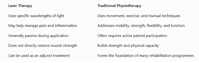 Laser Therapy vs. Traditional Physiotherapy